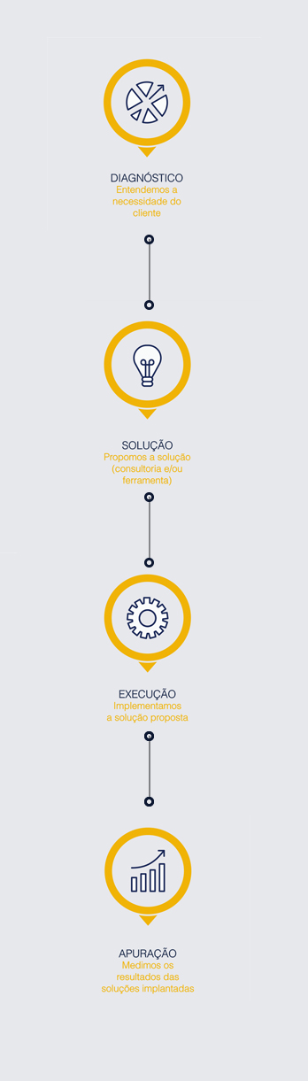 fluxo-de-trabalho-ato-consultoria-mobile